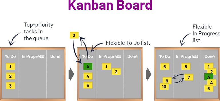 Kanban