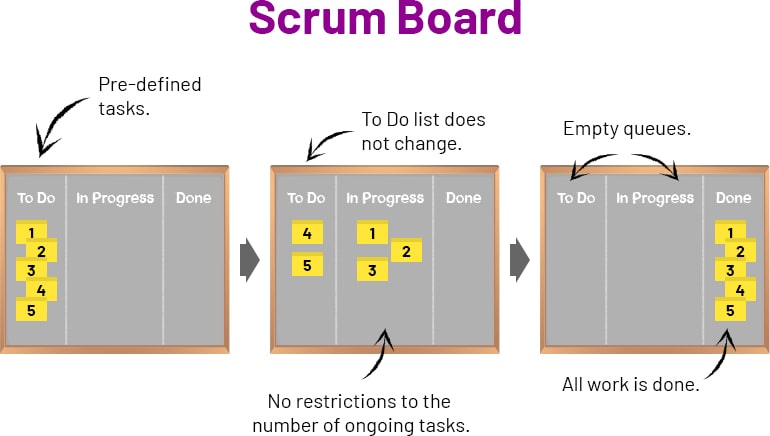 Scrum